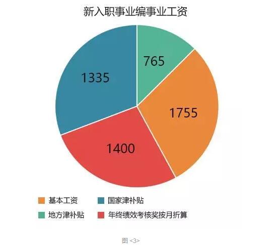 新入职事业编事业工资